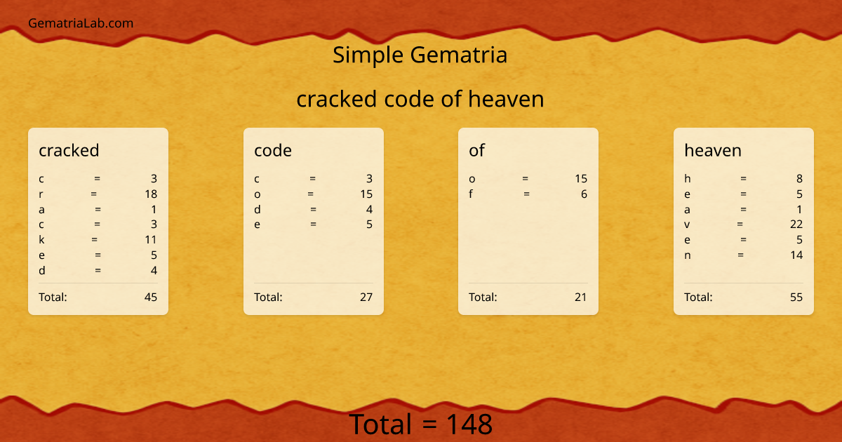 cracked code of heaven in simple Gematria